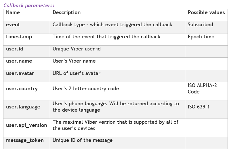 An In-Depth Guide: Baivaru Viber Bot Skeleton