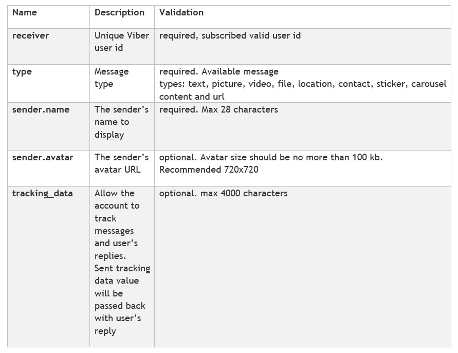 An In-Depth Guide: Baivaru Viber Bot Skeleton