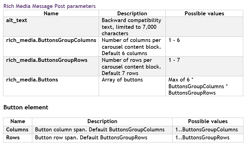 An In-Depth Guide: Baivaru Viber Bot Skeleton